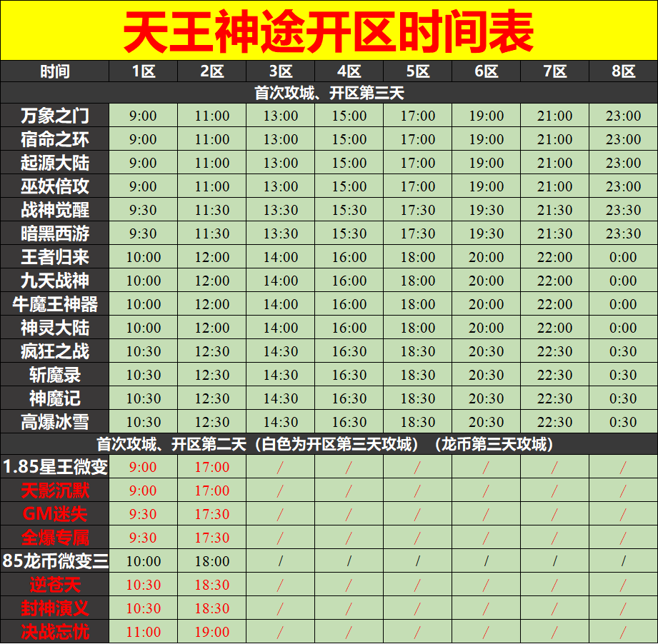 开区表.png