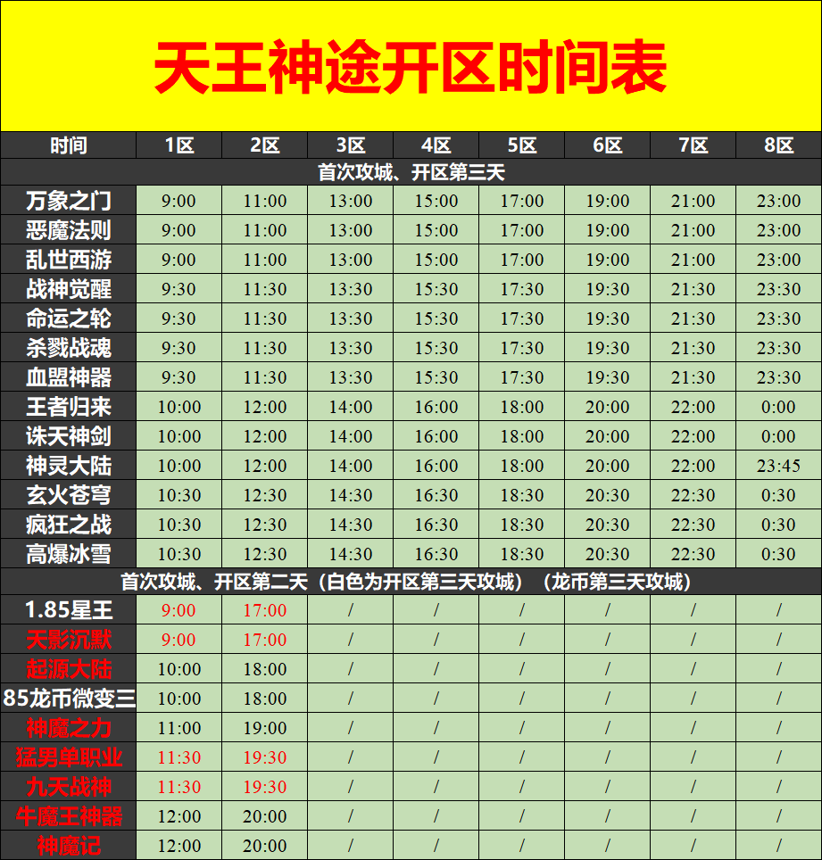 开区表.png