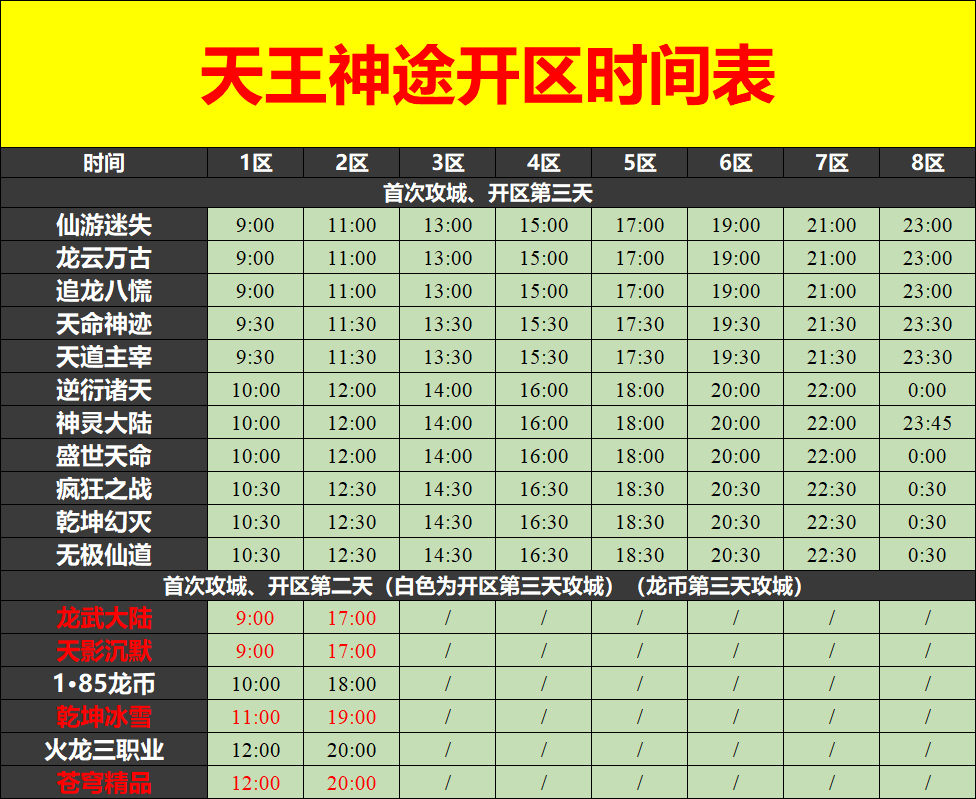 天王神途04月08日开区表