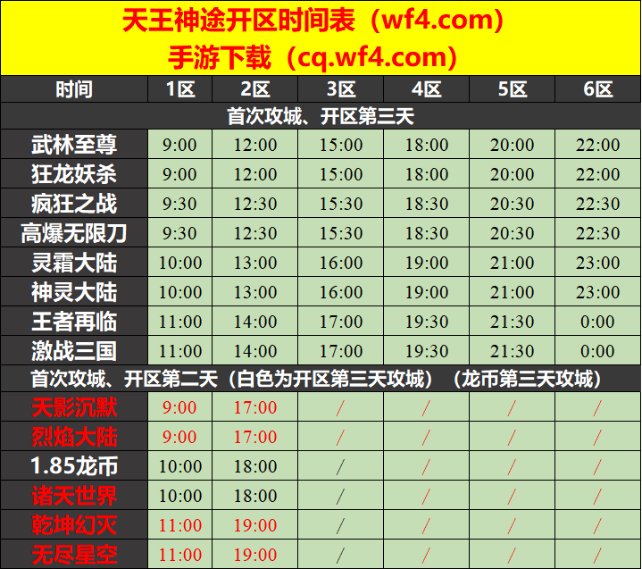 天王神途08月10日开区表