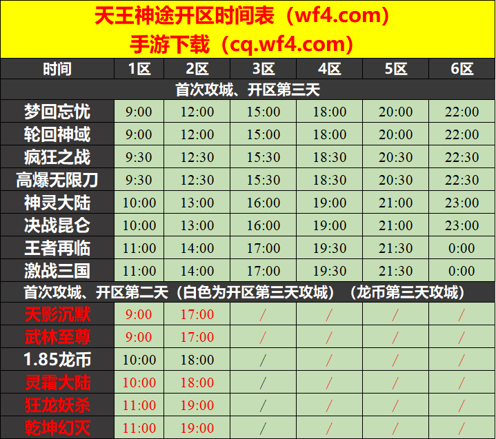 天王神途08月27日开区表
