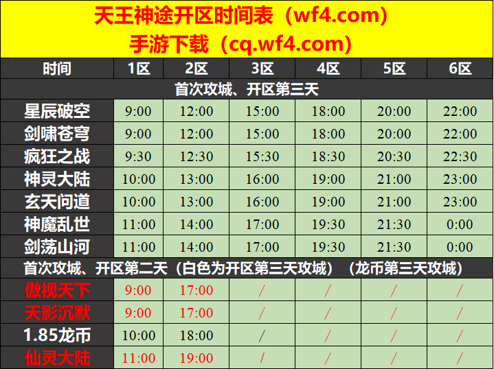 天王神途01月03日开区表
