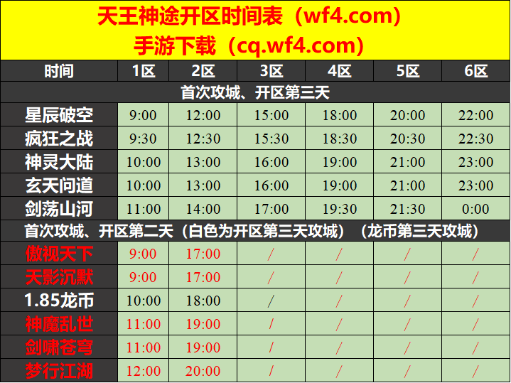 天王神途01月09日开区表