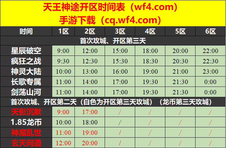 天王神途01月16日开区表