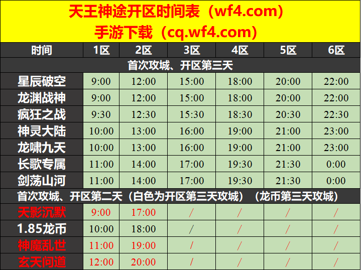 天王神途01月26日开区表