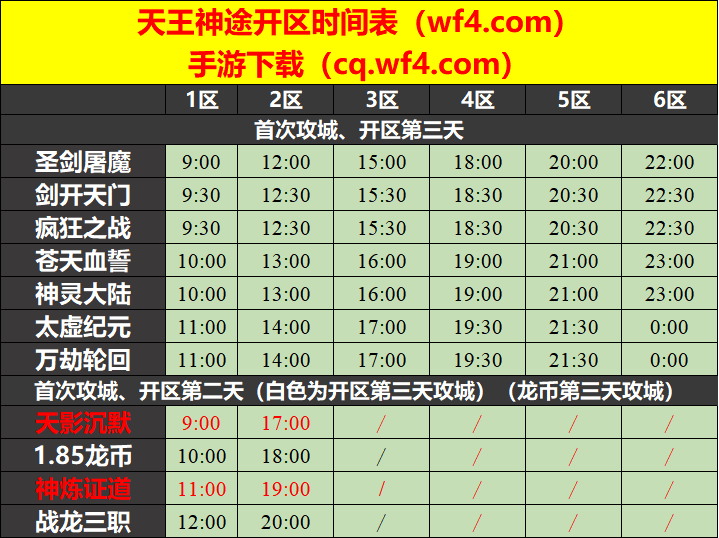 天王神途05月25日开区表