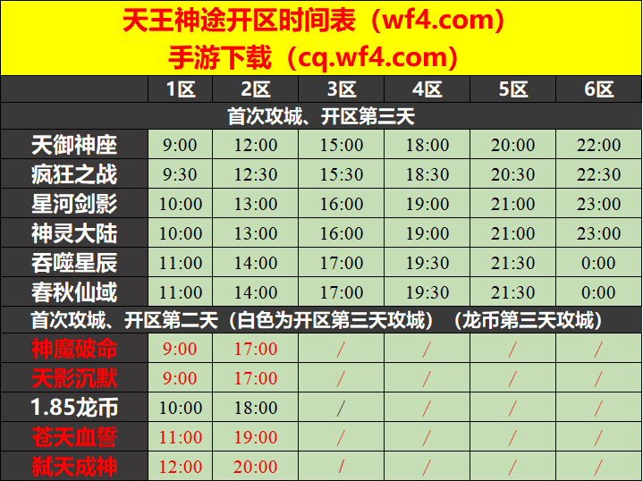 天王神途07月20日开区表