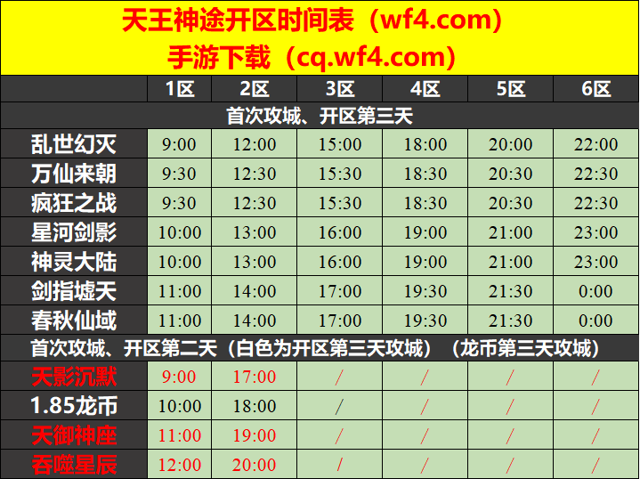天王神途08月11日开区表