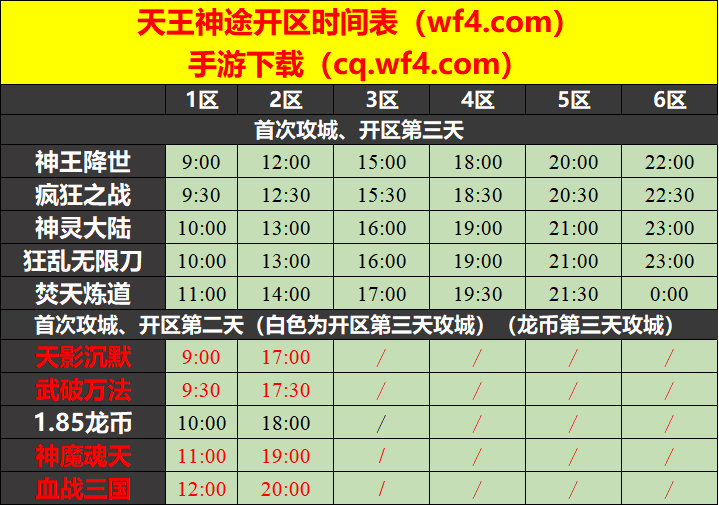 天王神途11月06日开区表