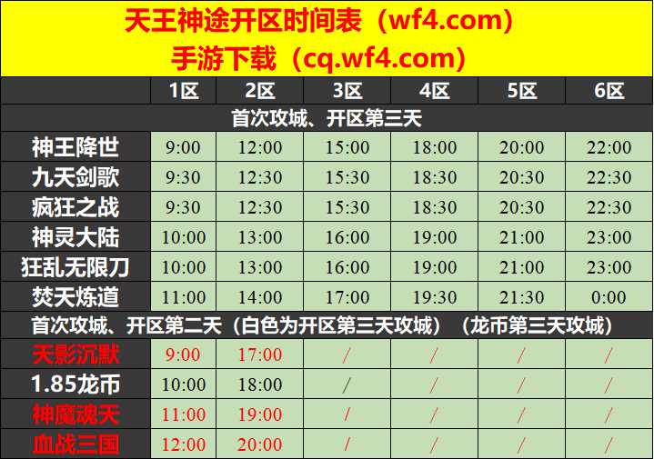 天王神途11月13日开区表