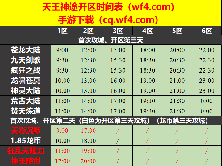 天王神途11月29日开区表