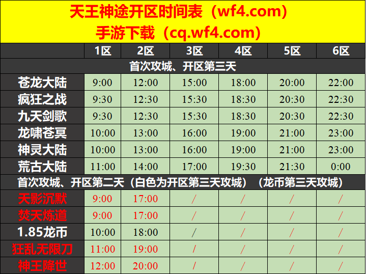 天王神途12月02日开区表