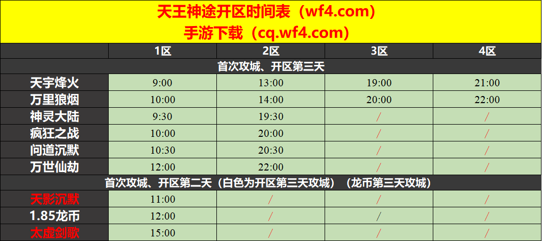 天王神途10月25日开区表