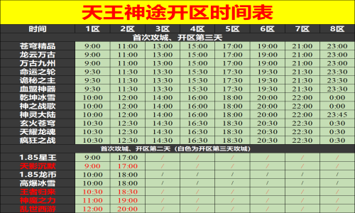 01月16日天王神途手游开服表及合区公告