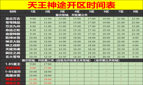 01月18日天王神途手游开服表及合区公告