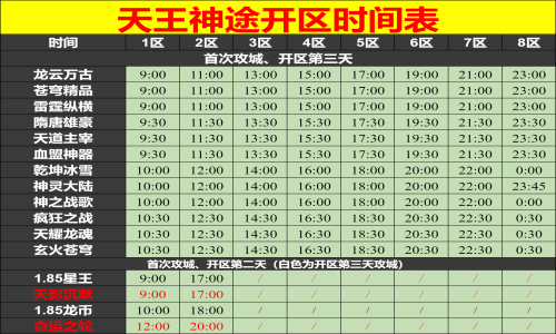 02月07日天王神途手游开服表及合区公告