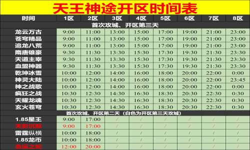 02月11日天王神途手游开服表及合区公告