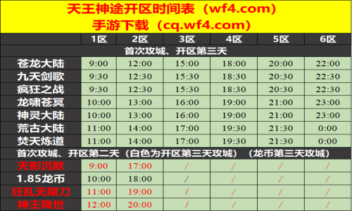 12月01日天王神途手游开服表及合区公告