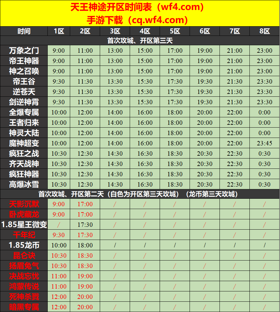 05月20日天王神途手游开服表及合区公告