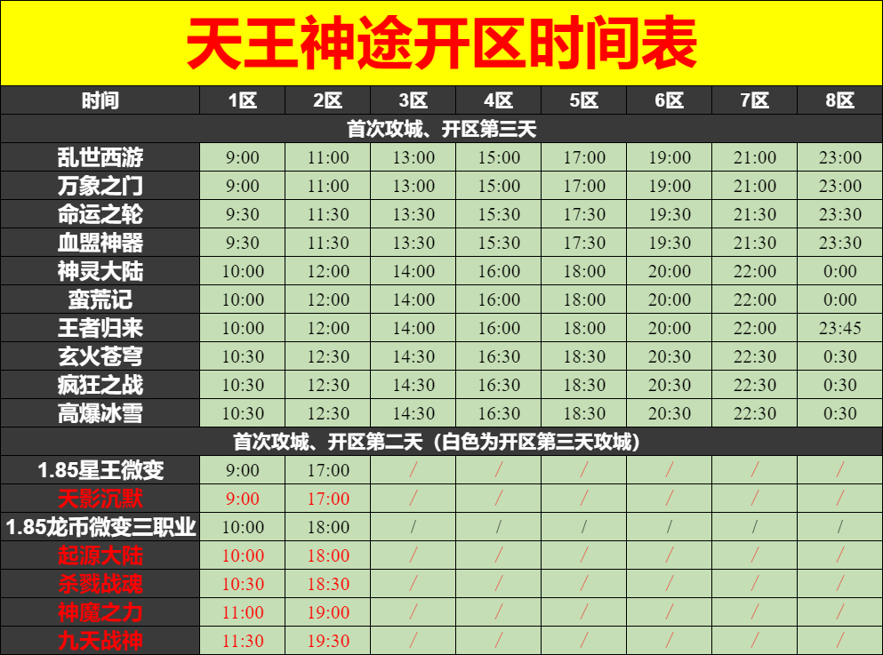 11月24日神途开服表