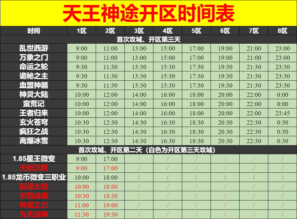 11月26日神途开服表