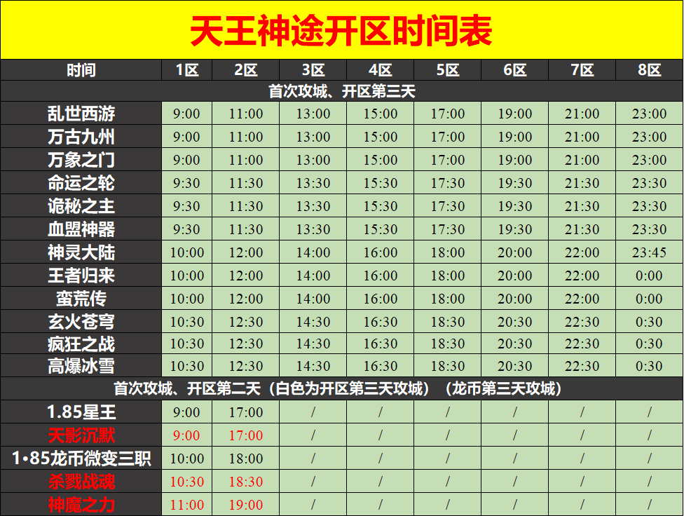 12月05日神途开服表