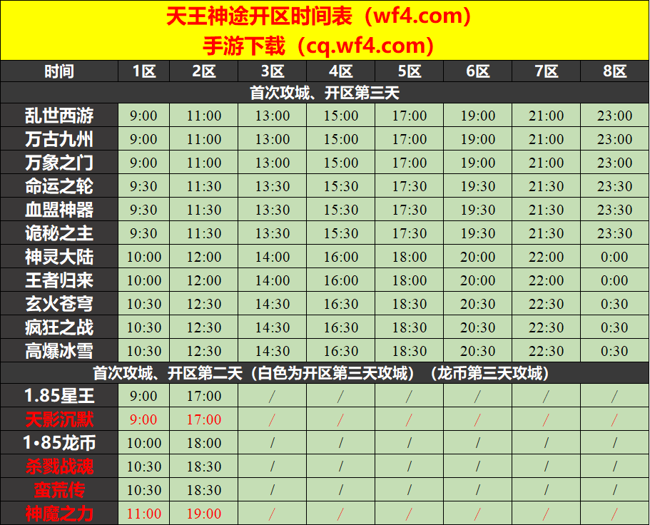 12月08日神途开服表