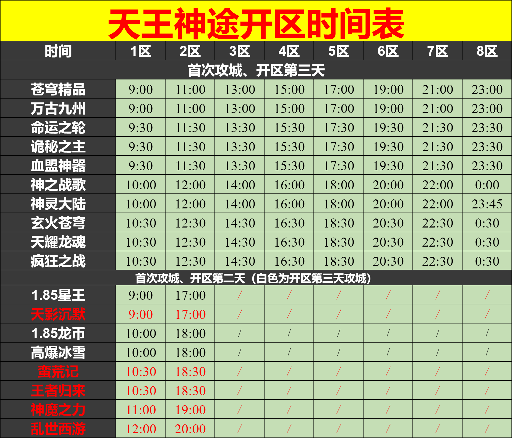 01月01日神途开区表