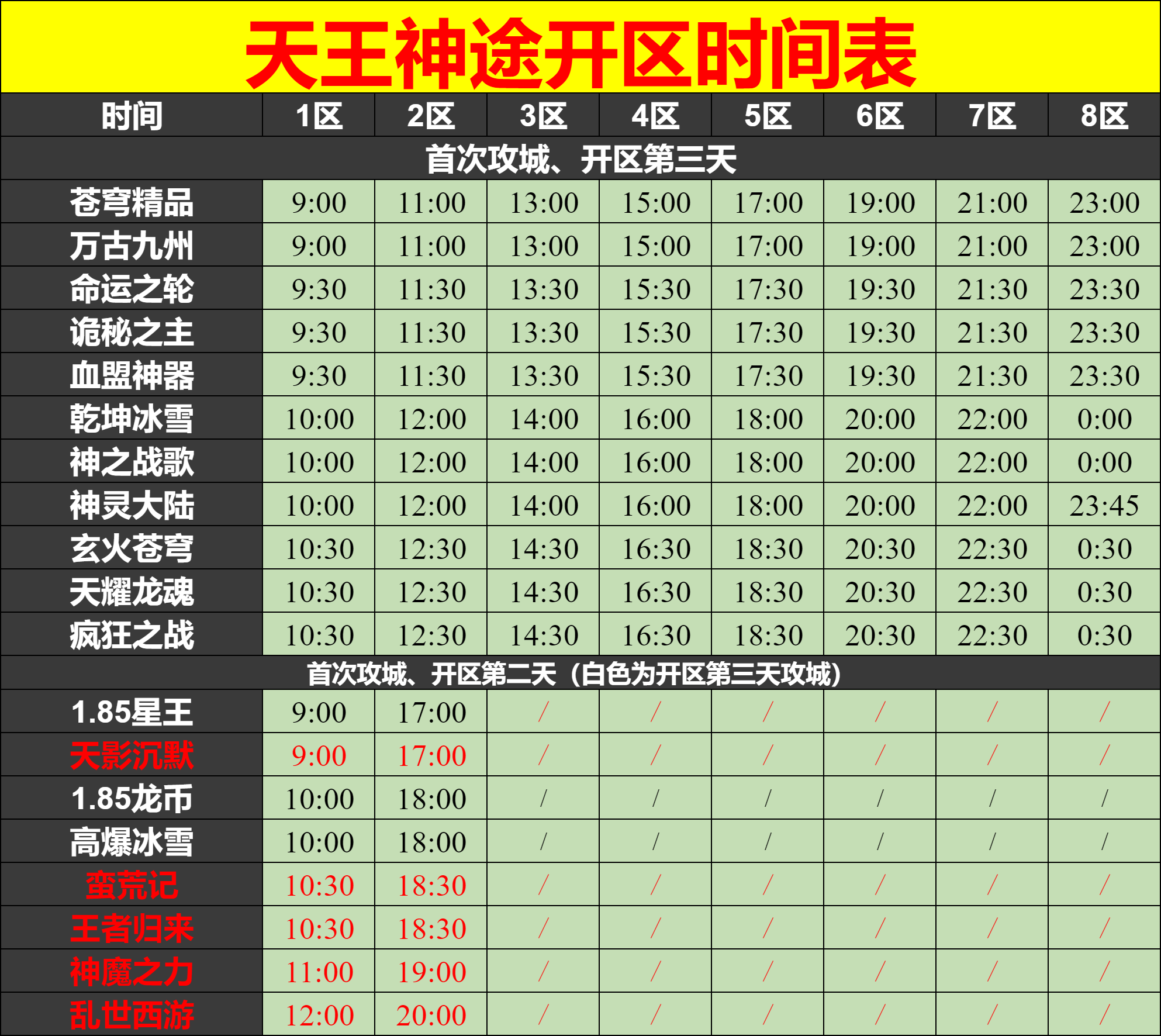 01月03日神途开区表