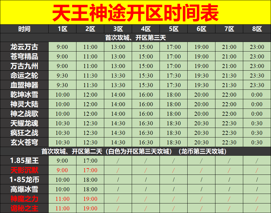 01月19号开区表