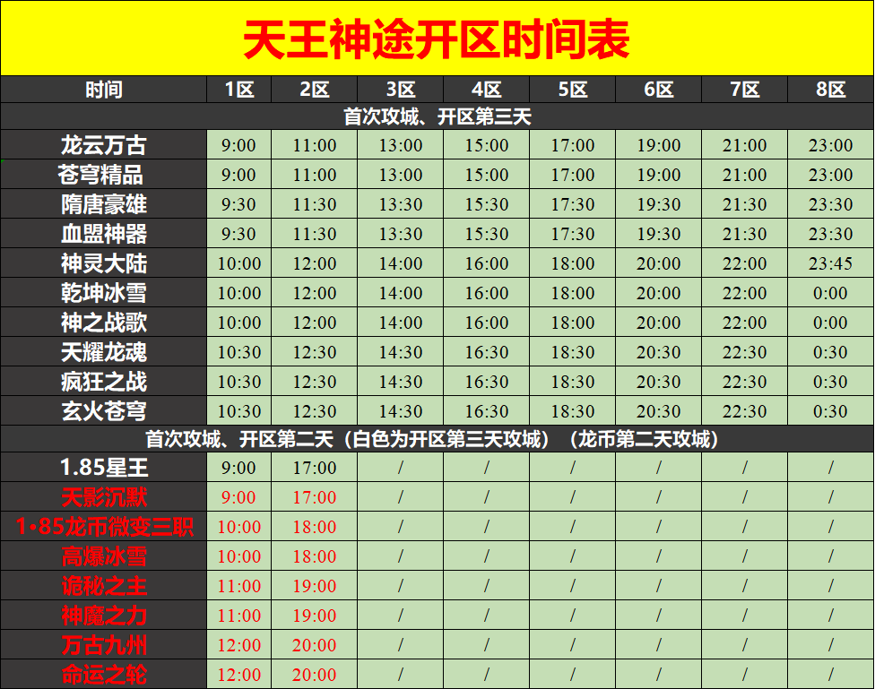 天王神途01月27号开区表