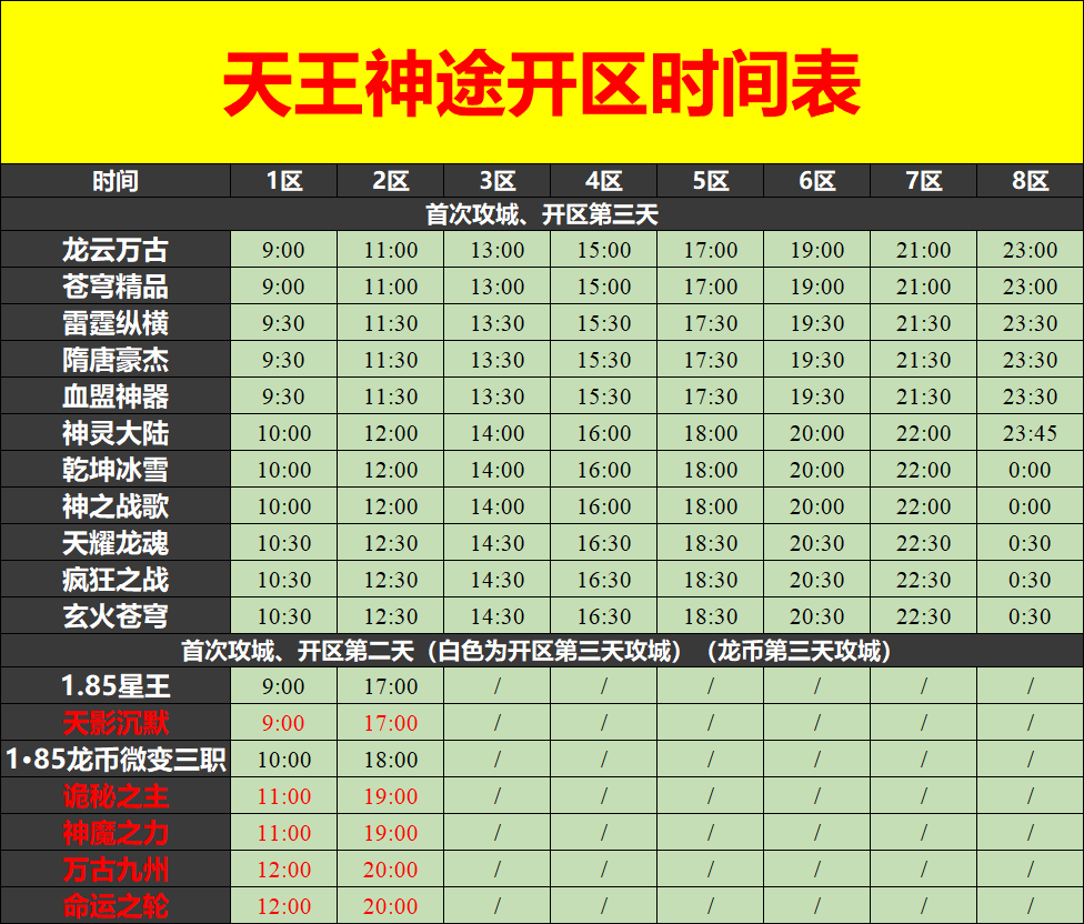 天王神途01月31号开区表