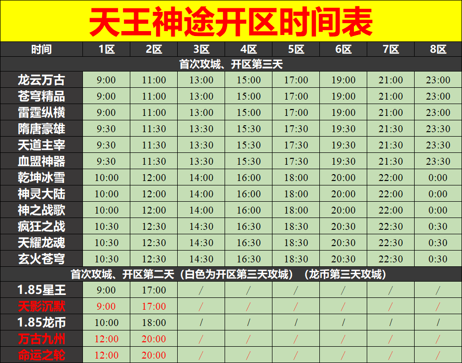 天王神途02月02号开区表