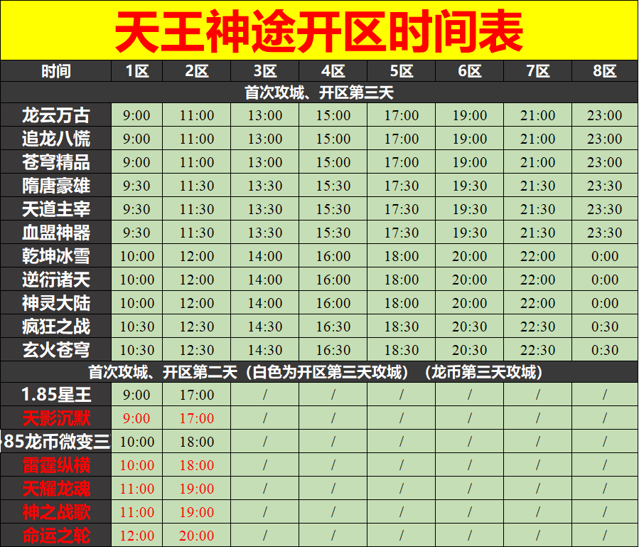 天王神途02月17日开区表