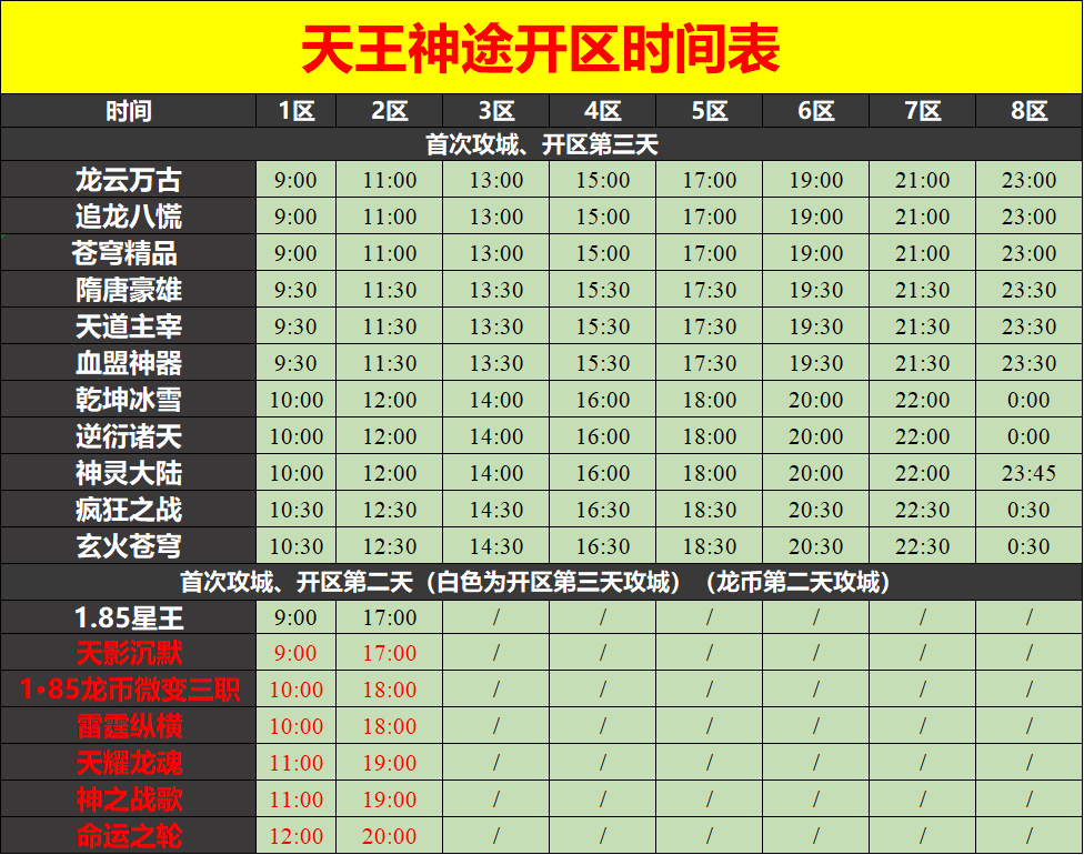 天王神途2月20日开区表