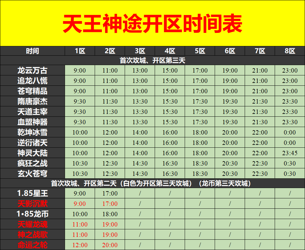 天王神途2月22日开区表