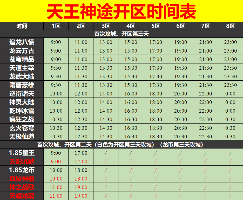 天王神途03月04日开区表