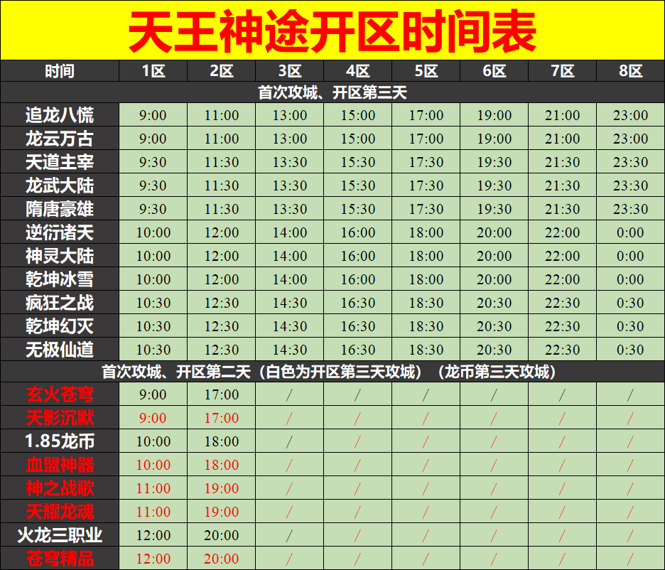 天王神途03月10日开区表