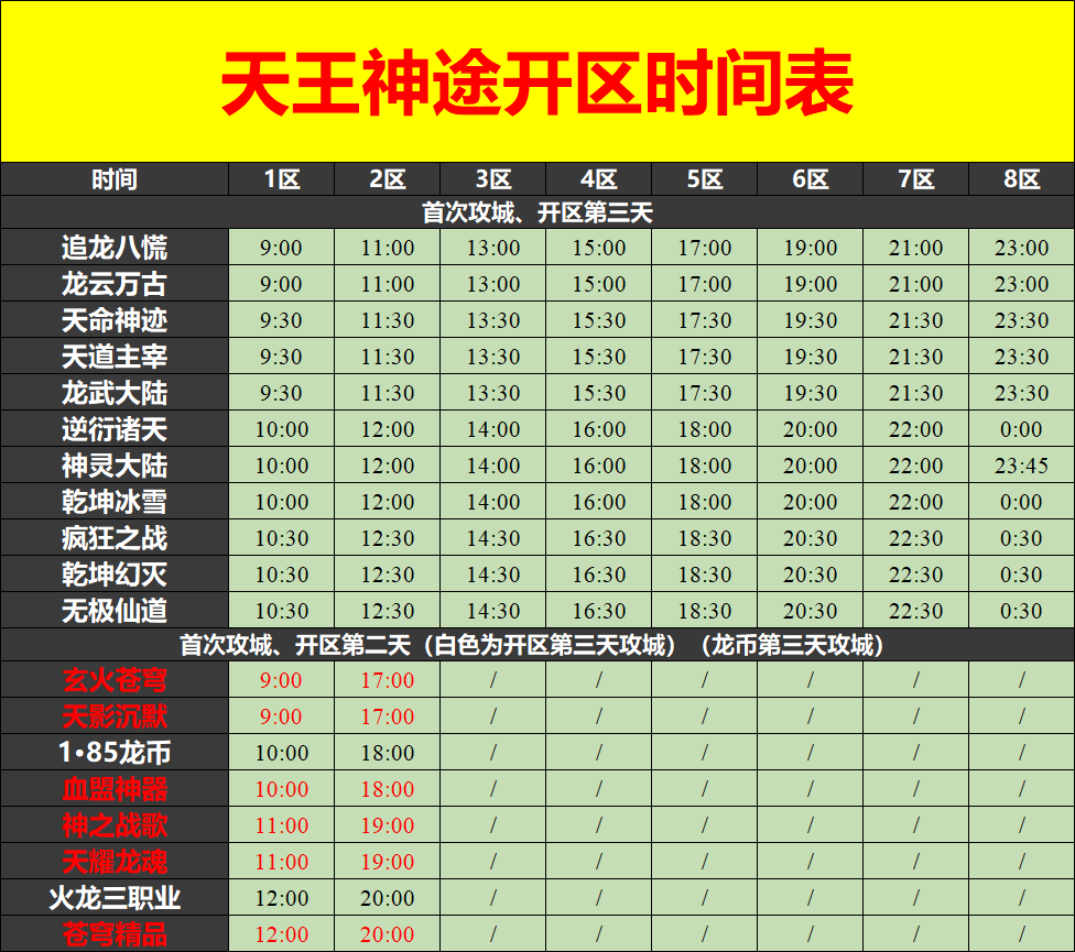 天王神途03月16日开区表