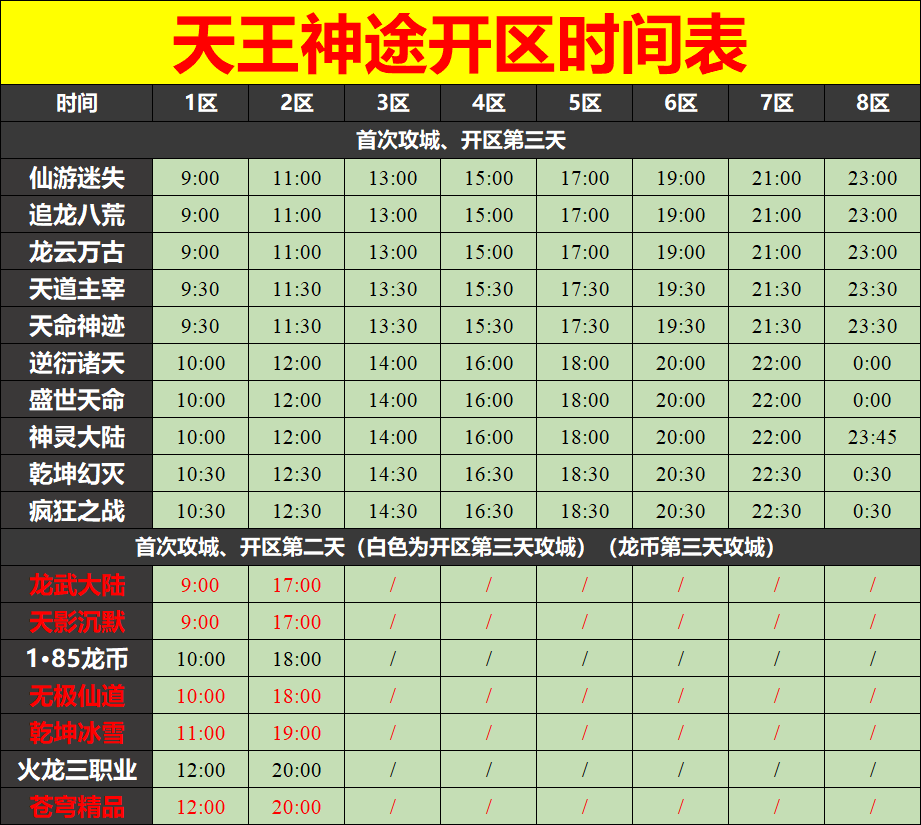 天王神途04月11日开区表