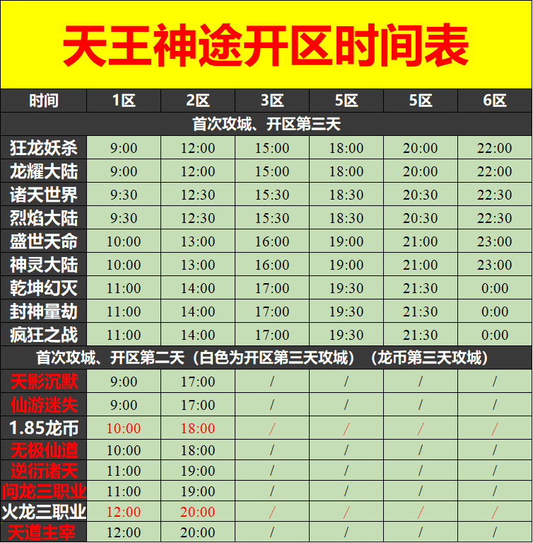 天王神途05月20日开区表