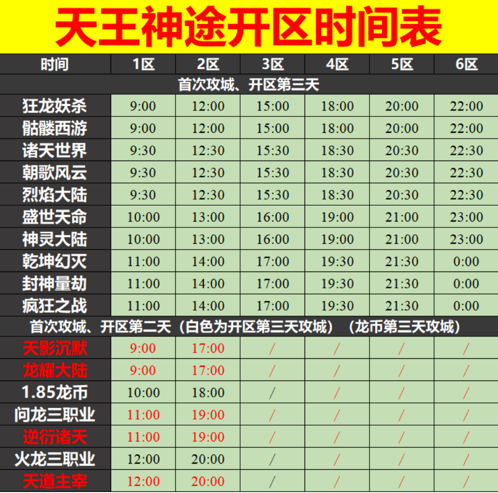 天王神途05月29日开区表