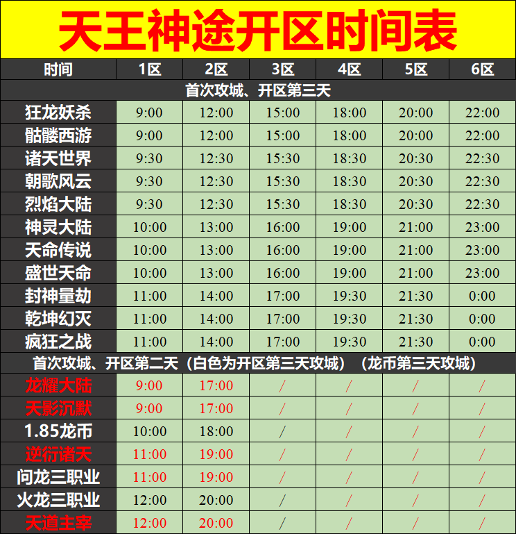 天王神途06月04日开区表