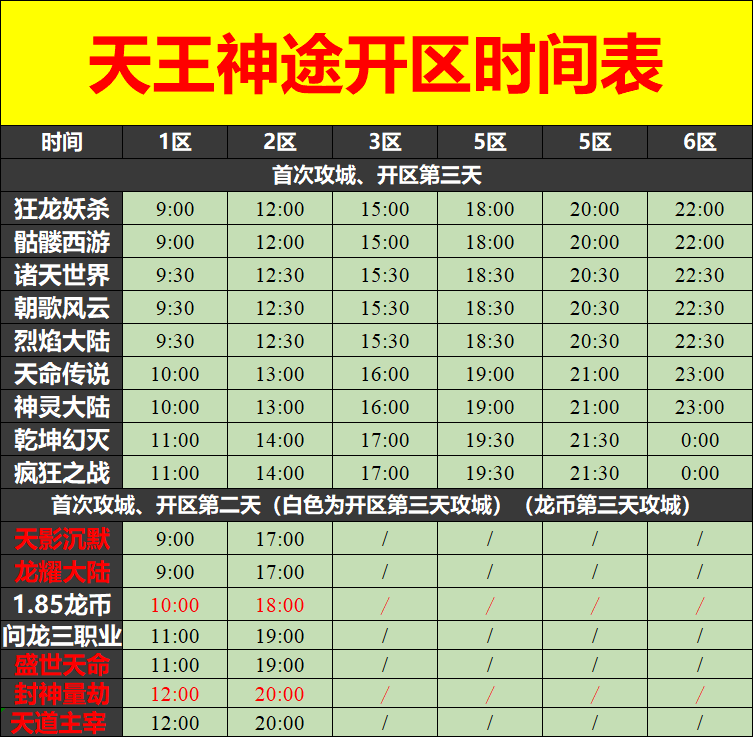 天王神途06月05日开区表