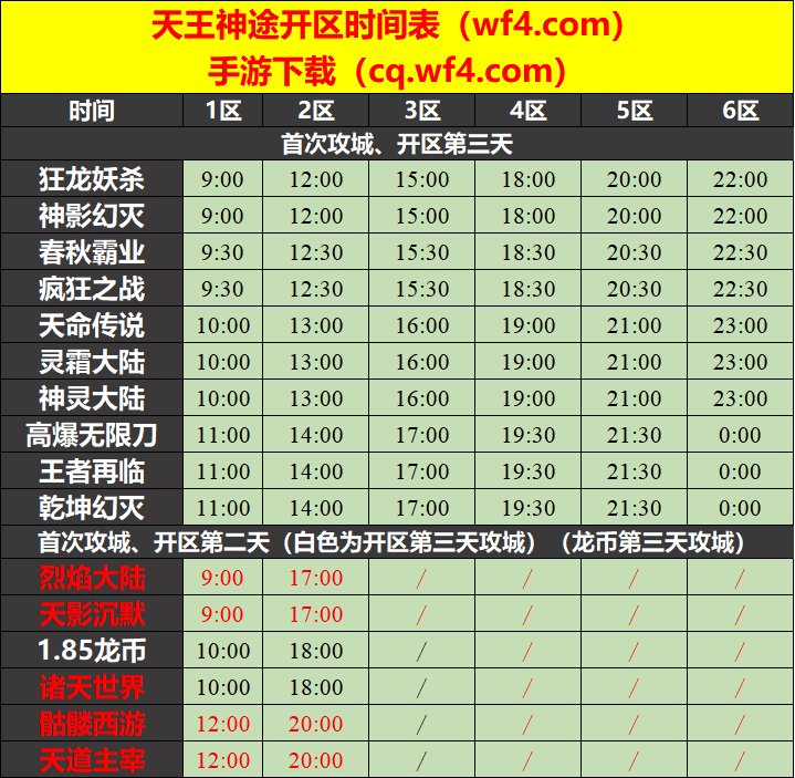 天王神途07月14日开区表