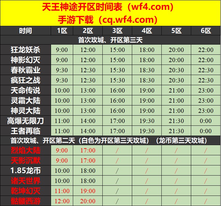 天王神途07月16日开区表