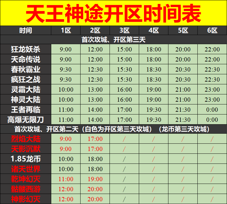 天王神途07月20日开区表