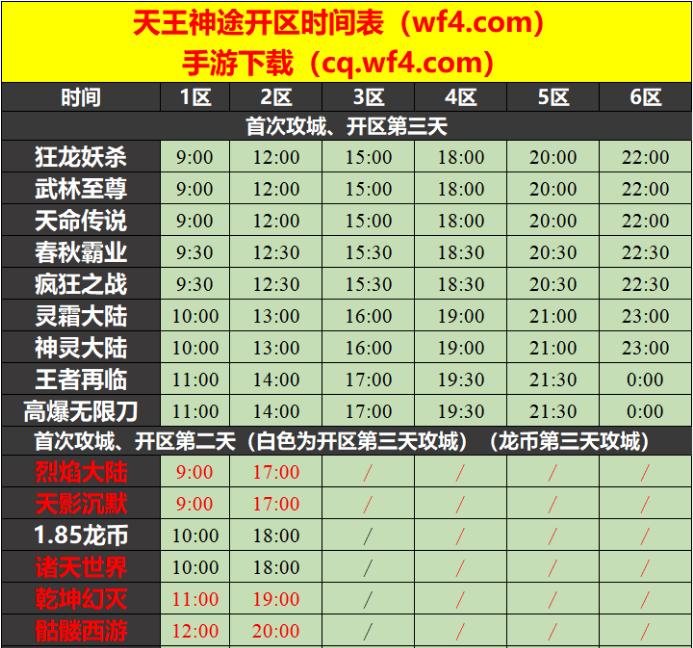 天王神途07月21日开区表