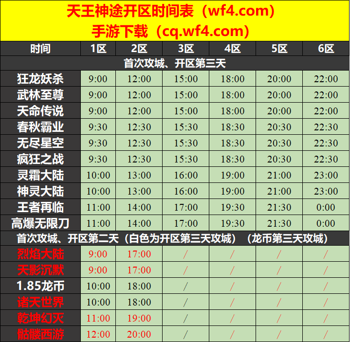 天王神途07月29日开区表