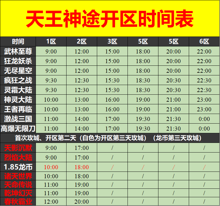 天王神途08月07日开区表